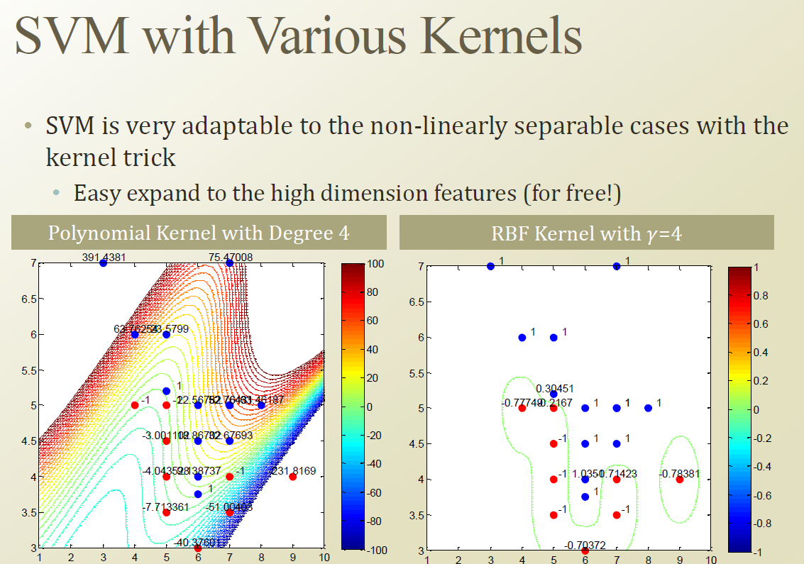 https://strutive07.github.io/assets/images/5_7_8_9_Primal_and_Dual_with_KKT_Condition_Kernel_/Untitled%2013.png