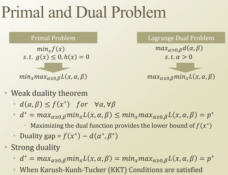 https://strutive07.github.io/assets/images/5_7_8_9_Primal_and_Dual_with_KKT_Condition_Kernel_/Untitled.png