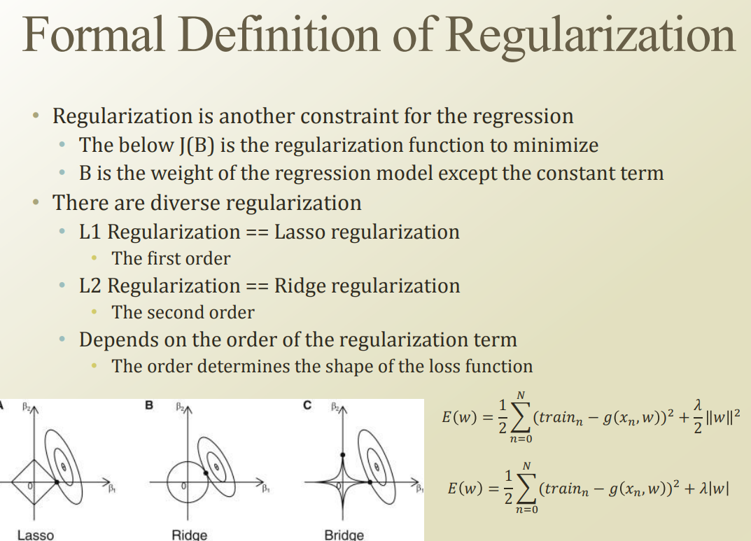 https://strutive07.github.io/assets/images/6_6_Definition_of_Regularization/Untitled%201.png