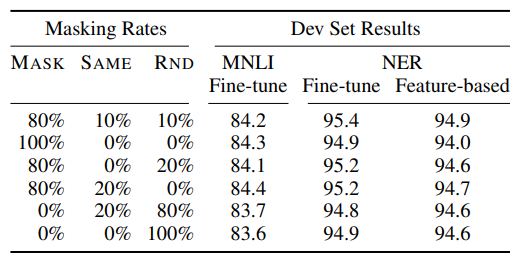 https://strutive07.github.io/assets/images/BERT_Pre_training_of_Deep_Bidirectional_Transforme/Untitled%2010.png