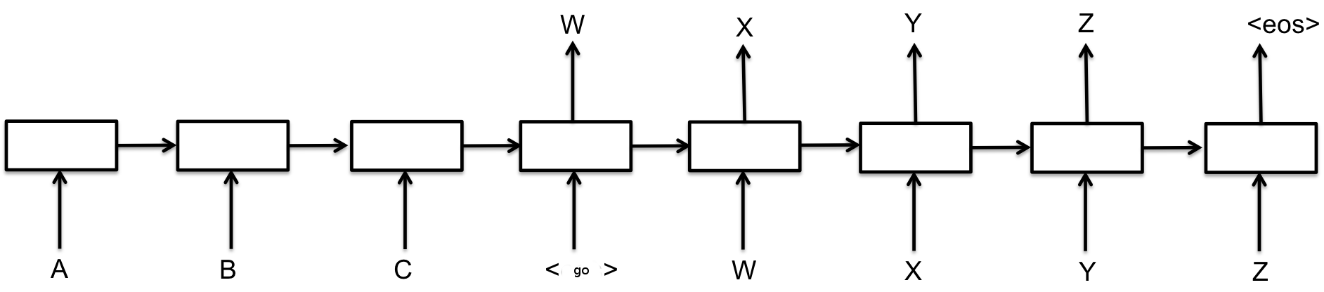 basic_seq2seq