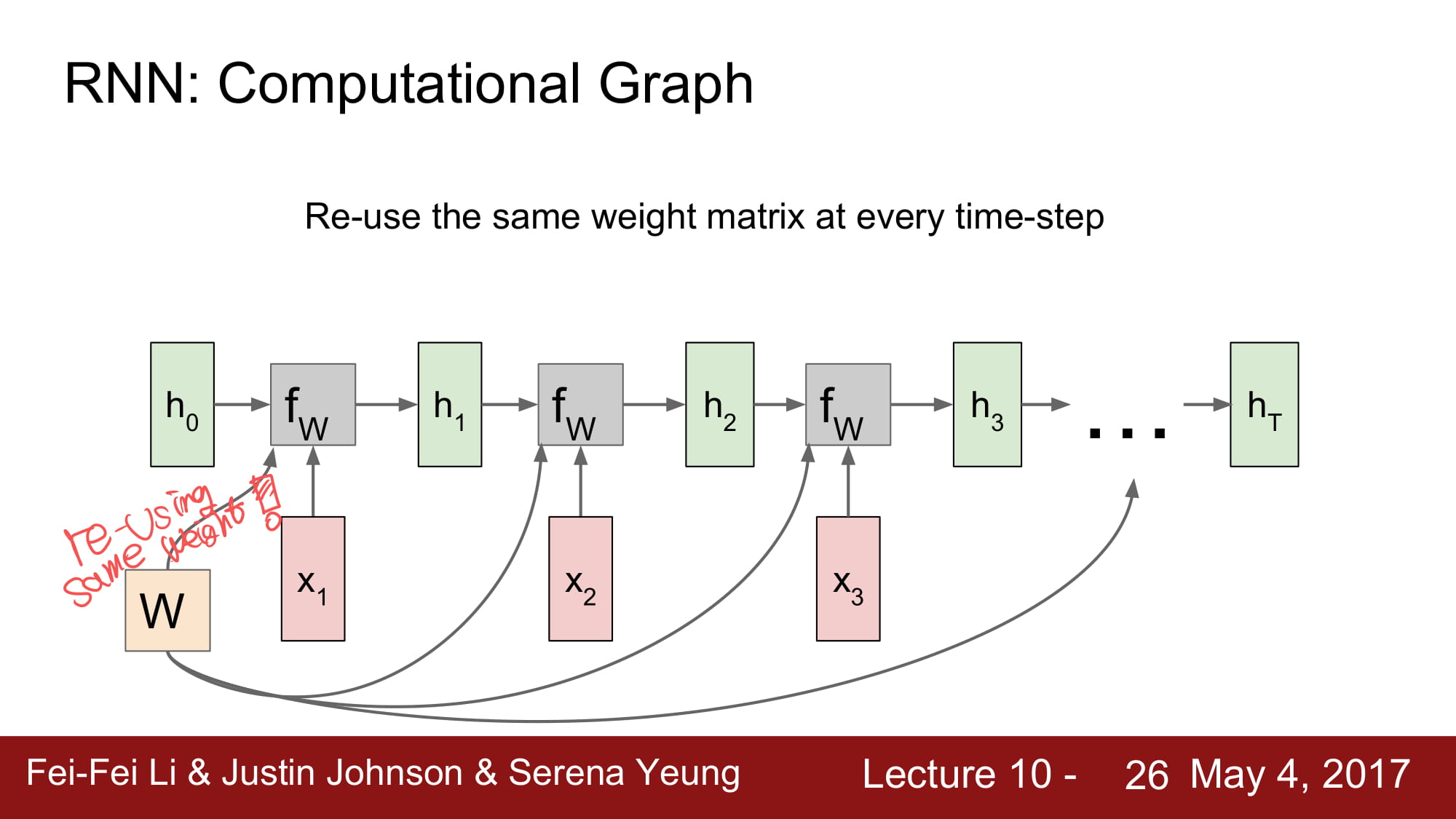 cs231n_2017_lecture10-026