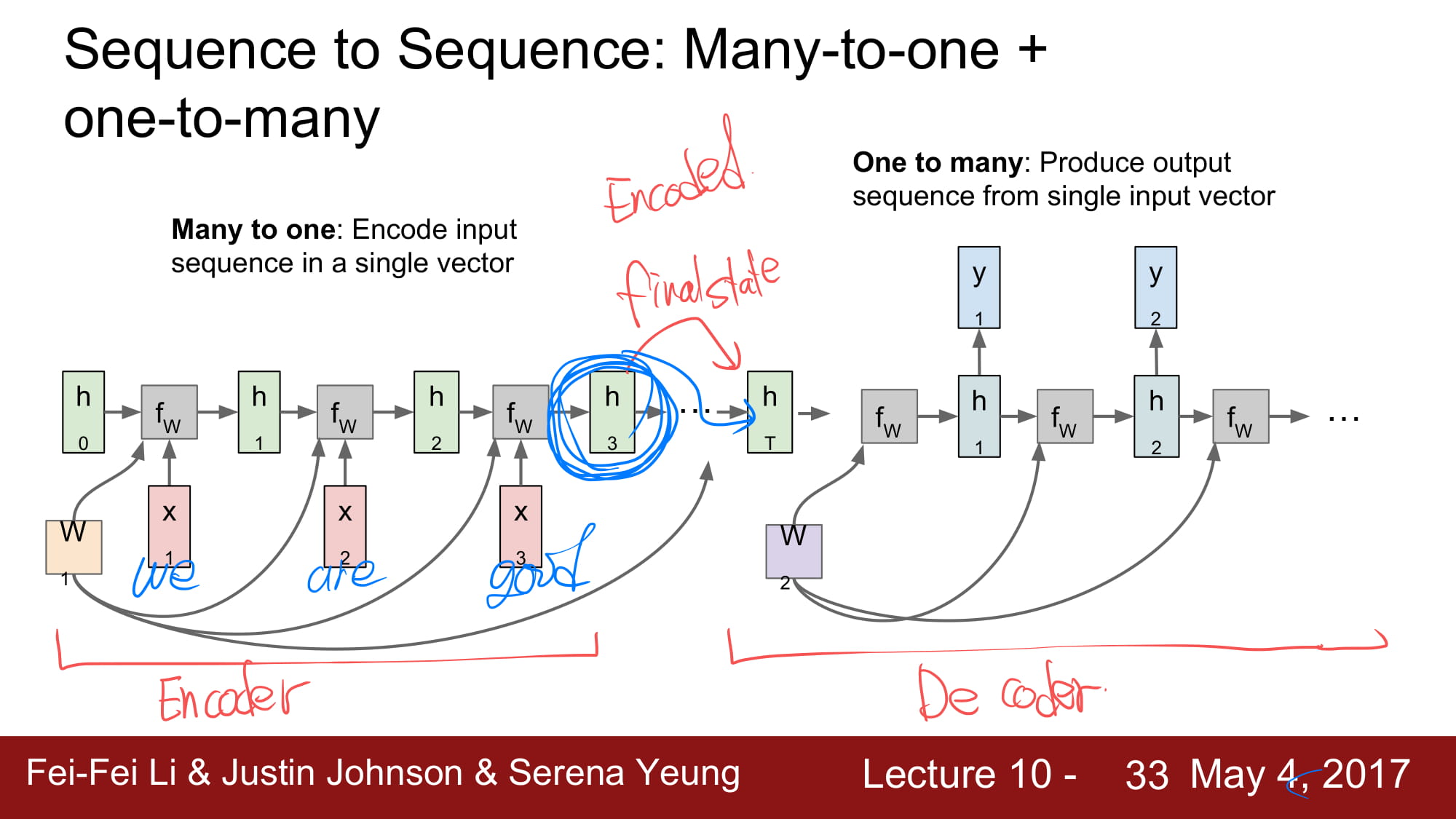 cs231n_2017_lecture10-033