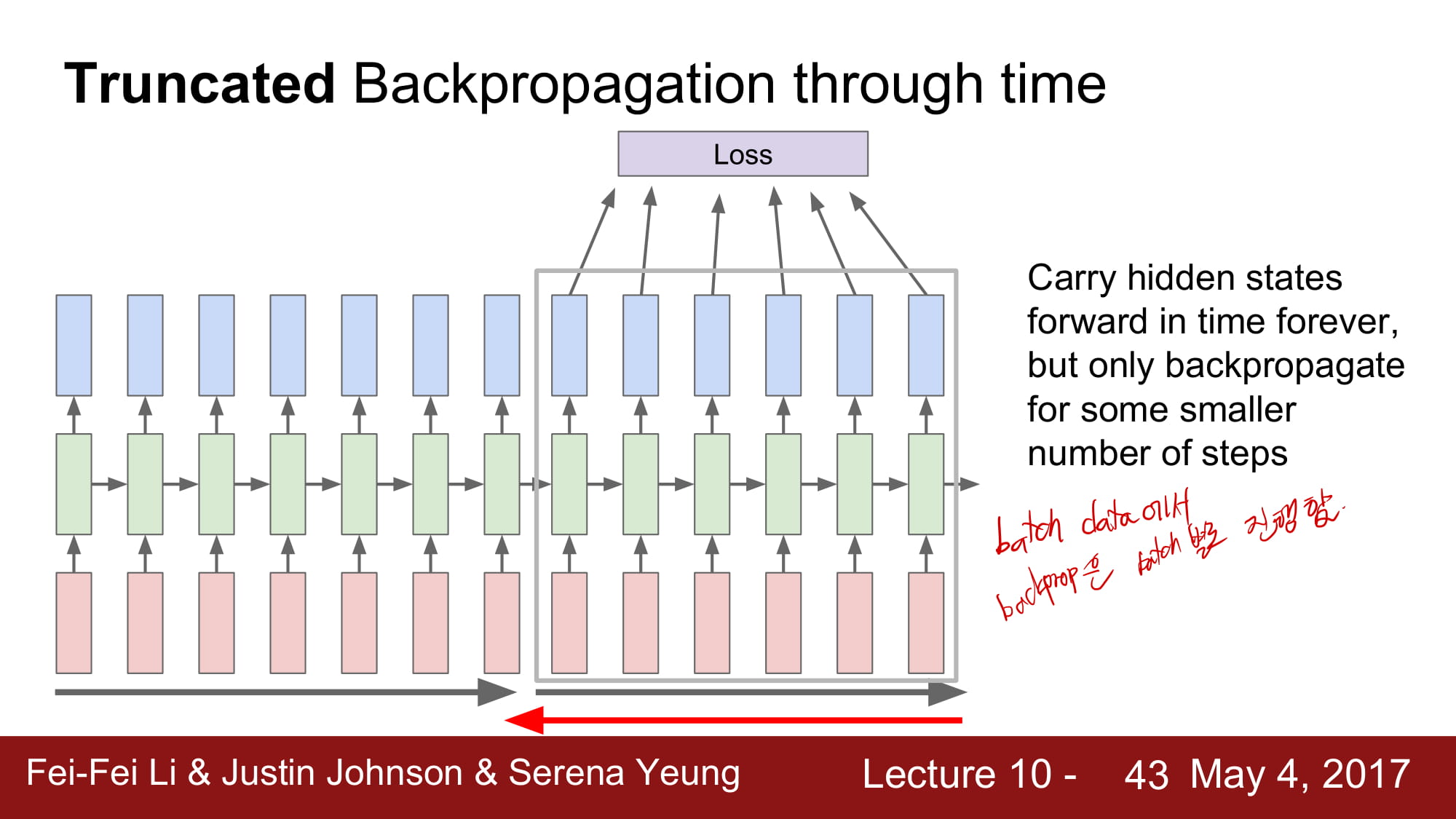 cs231n_2017_lecture10-043