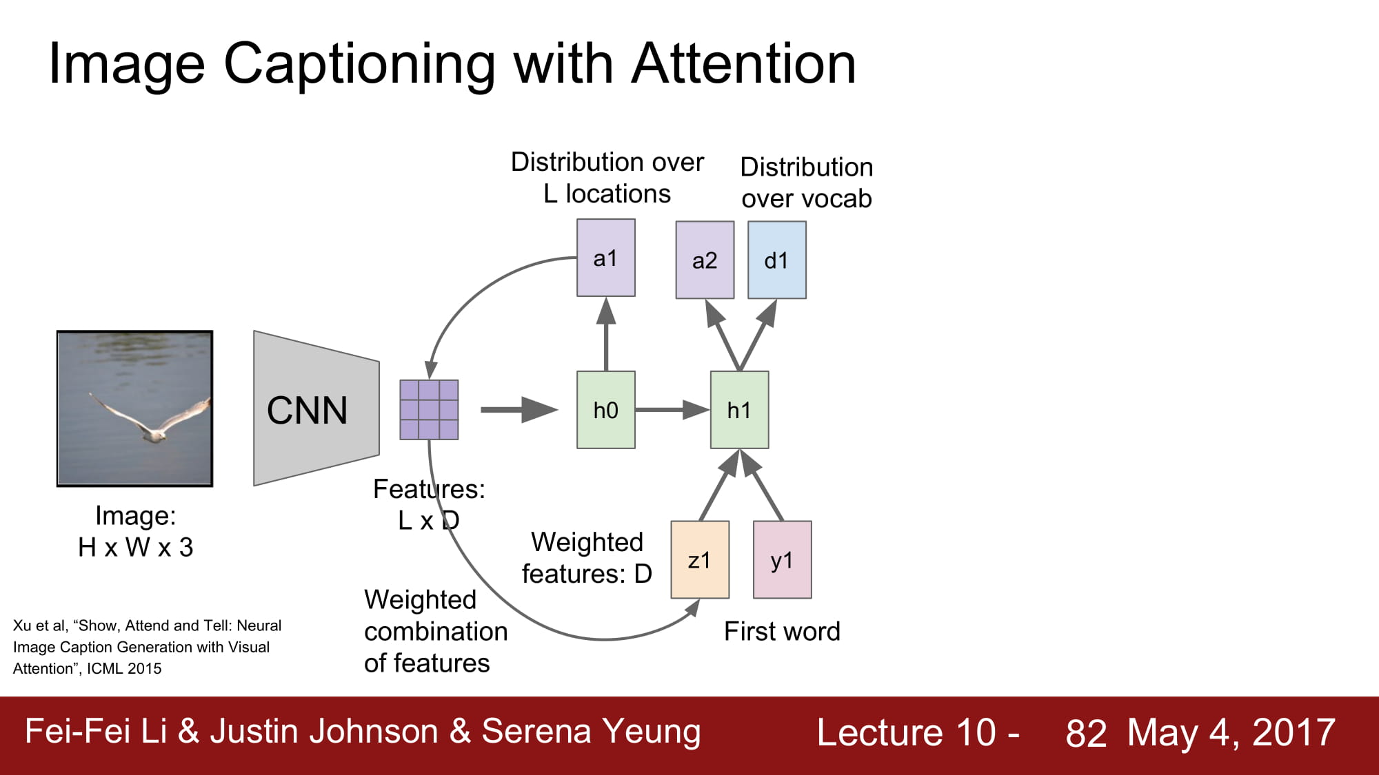 cs231n_2017_lecture10-082