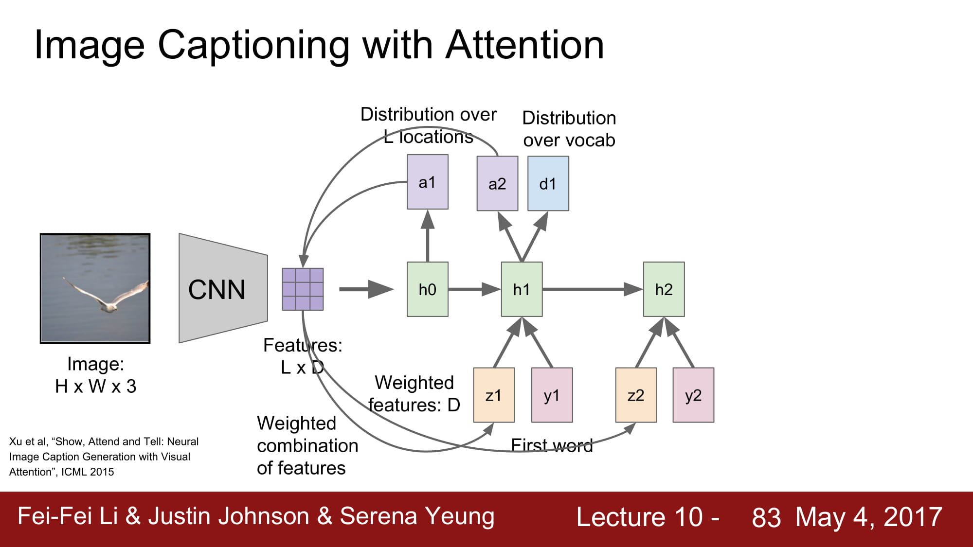 cs231n_2017_lecture10-083