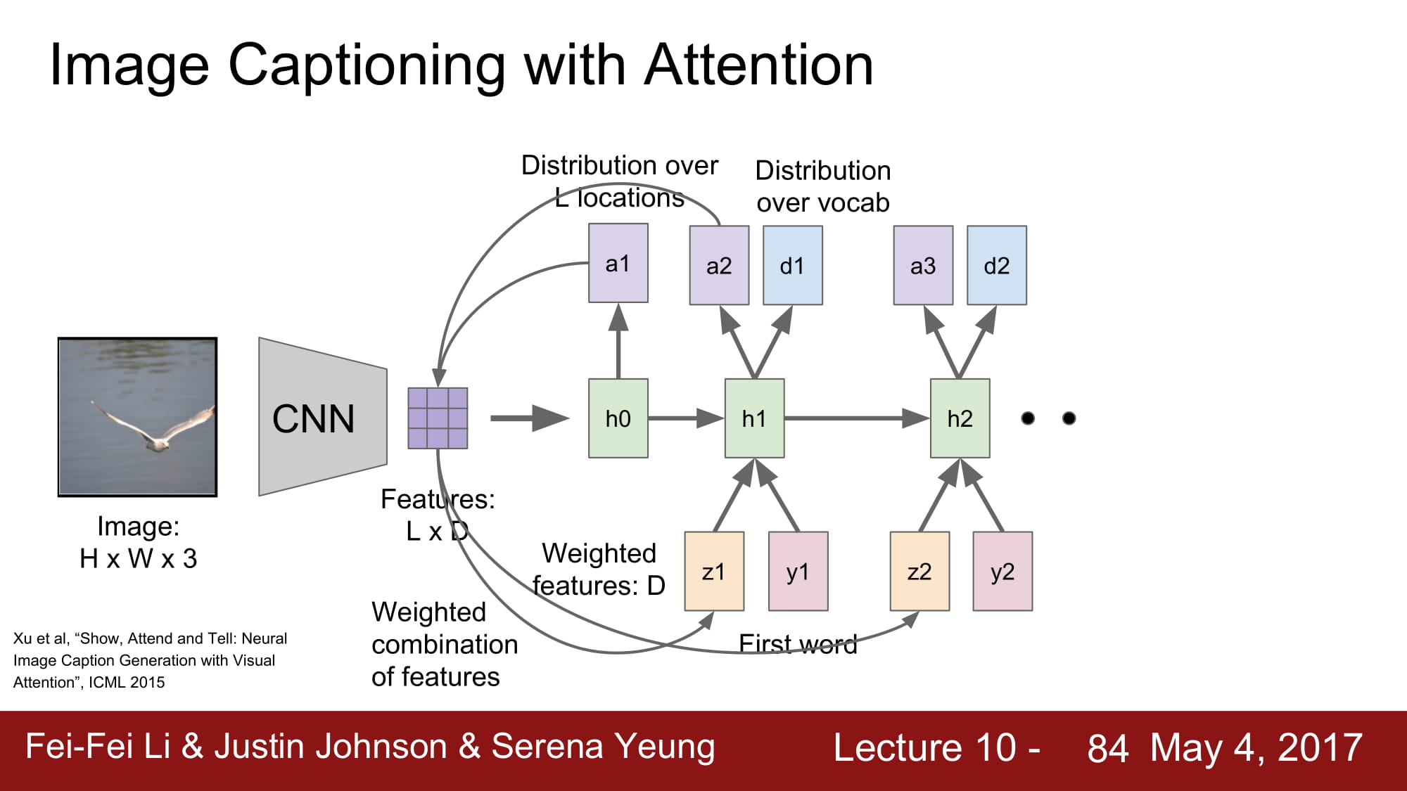 cs231n_2017_lecture10-084