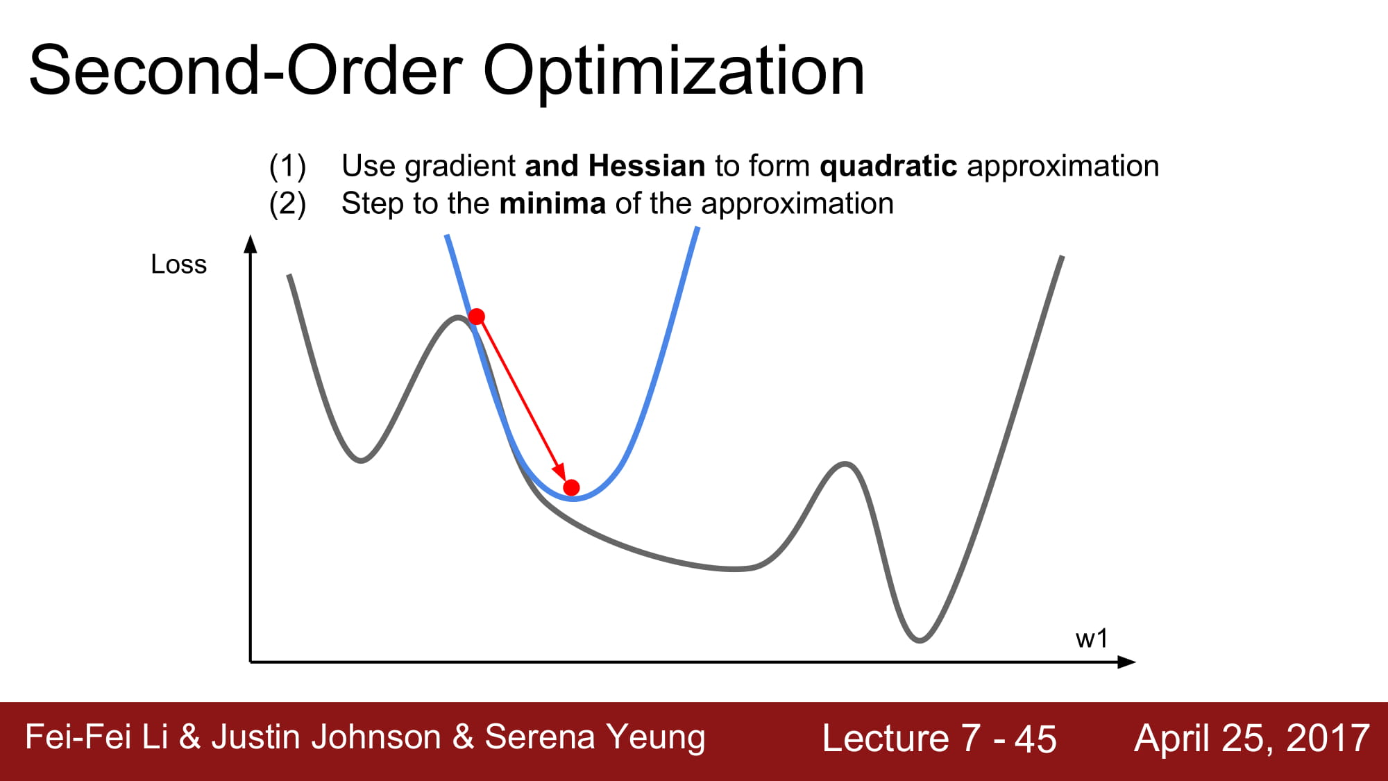 cs231n_2017_lecture7-45