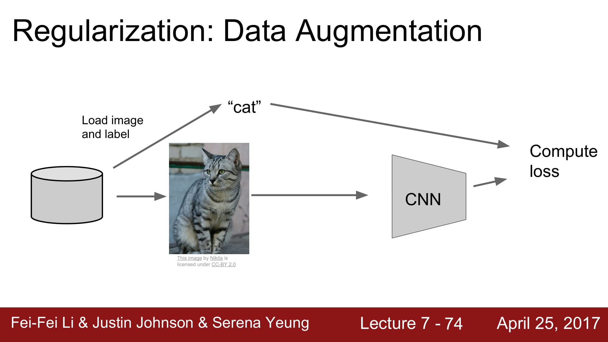 cs231n_2017_lecture7-74