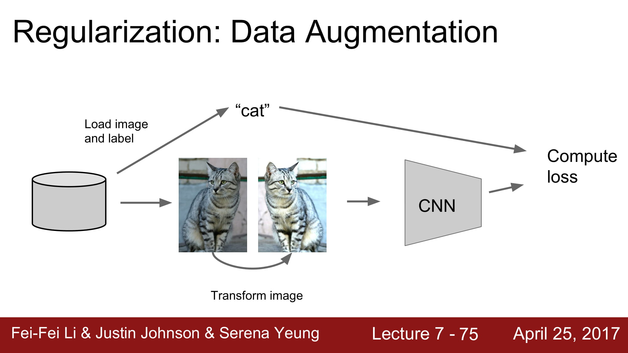 cs231n_2017_lecture7-75