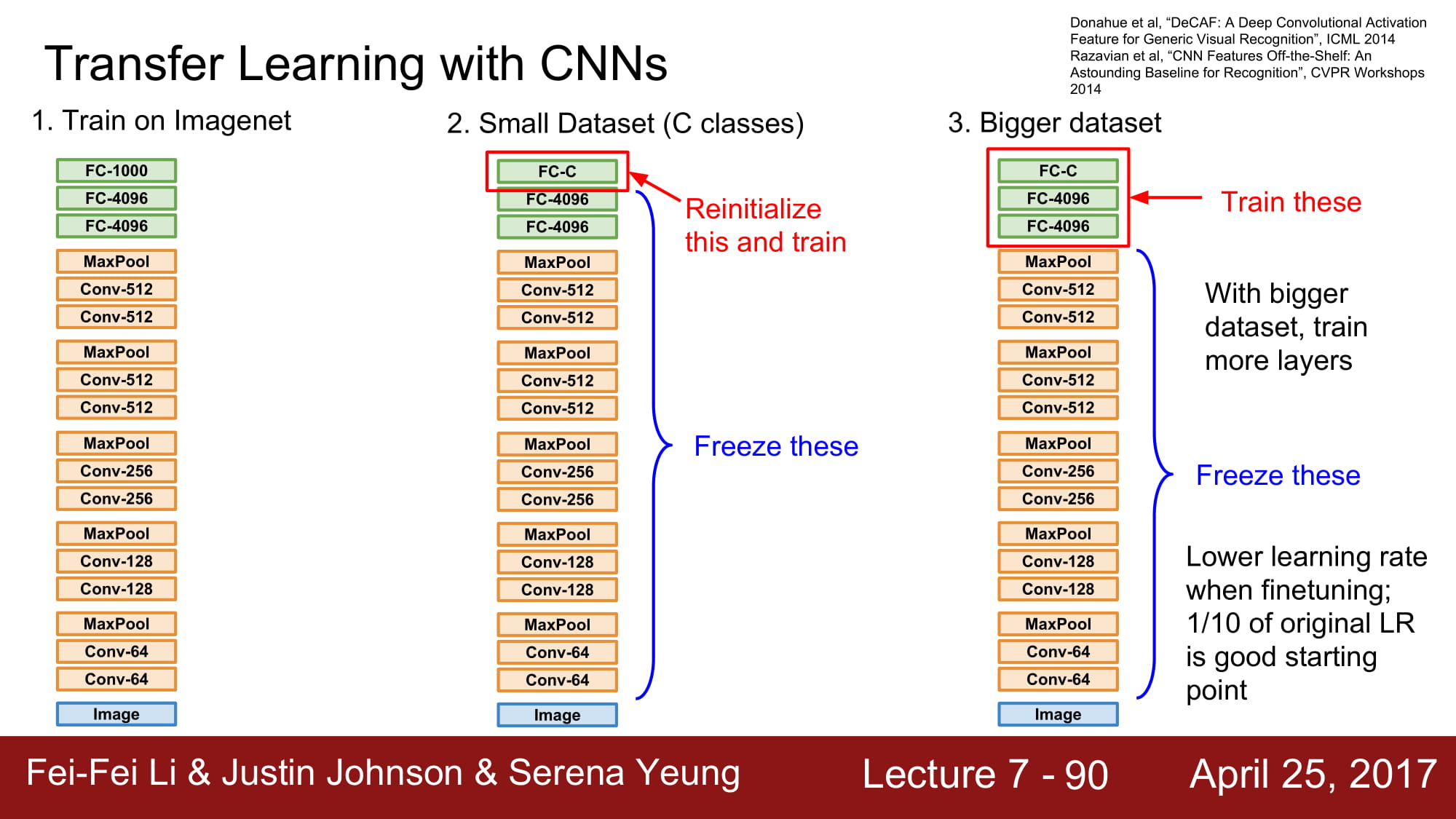 cs231n_2017_lecture7-90