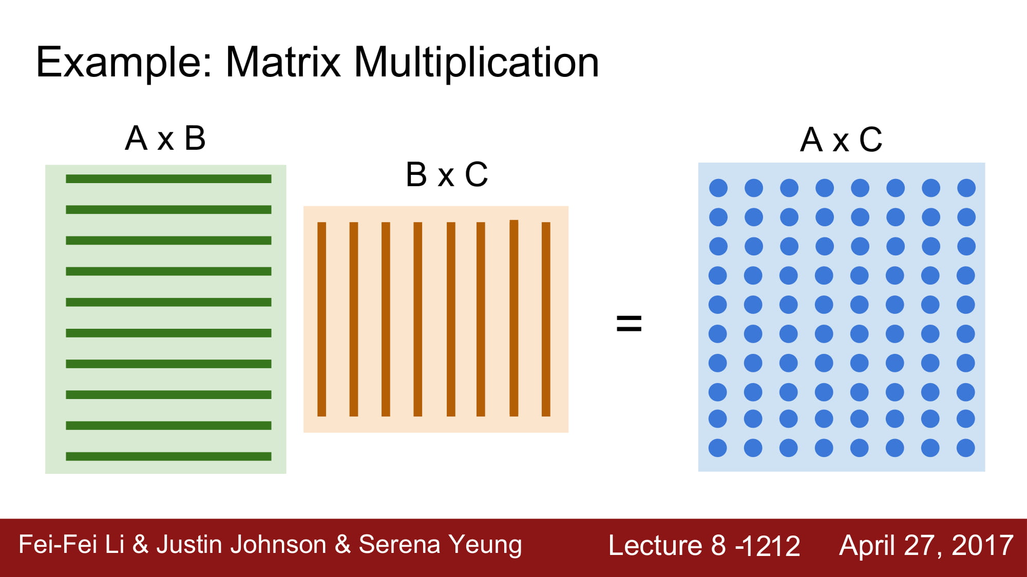 cs231n_2017_lecture8-012