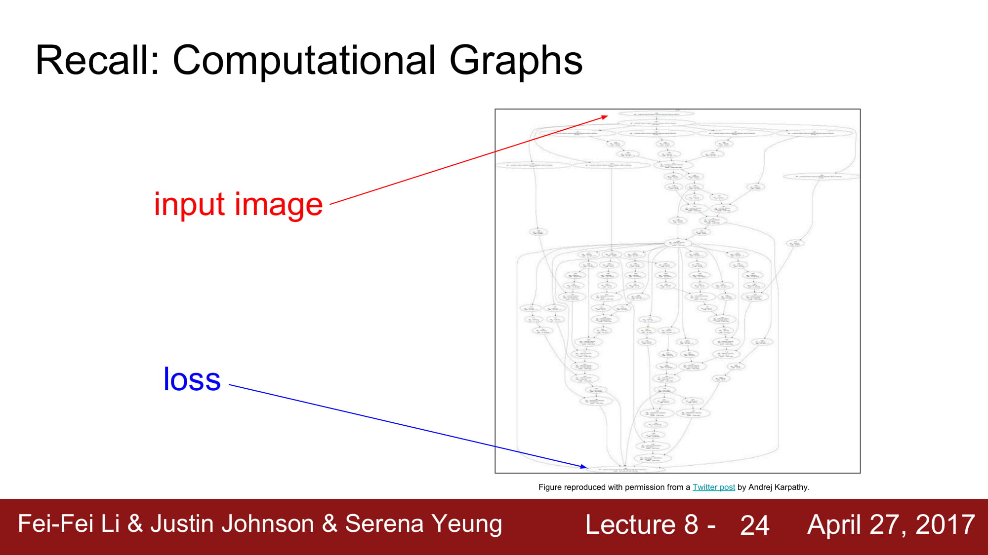 cs231n_2017_lecture8-024