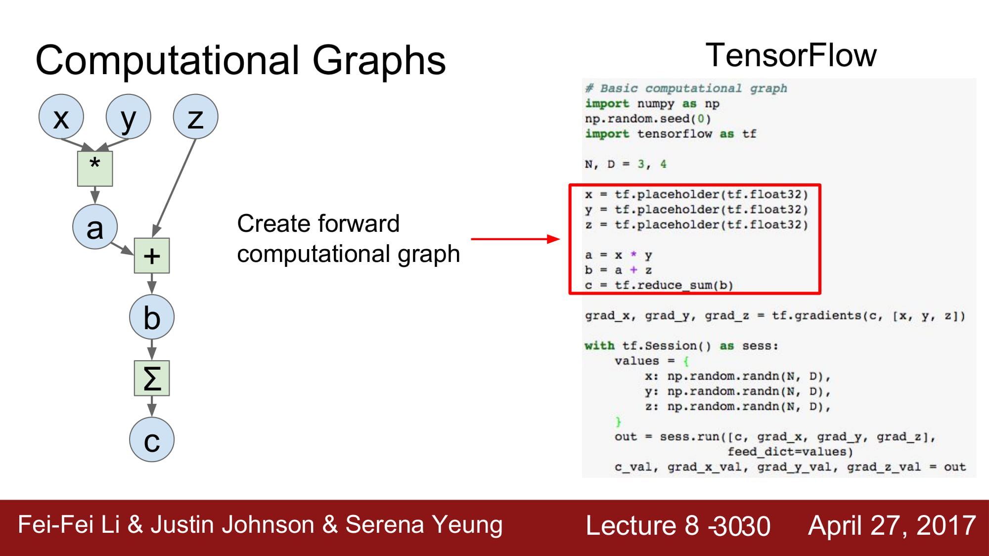 cs231n_2017_lecture8-030