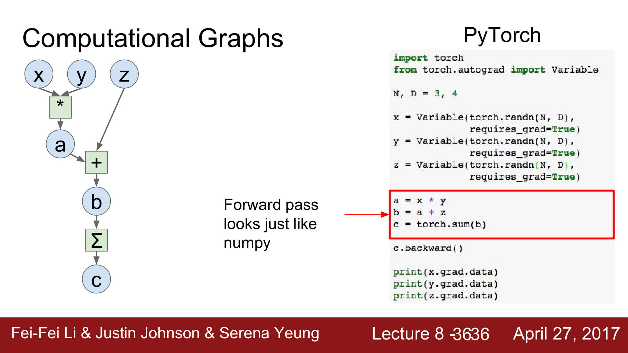 cs231n_2017_lecture8-036