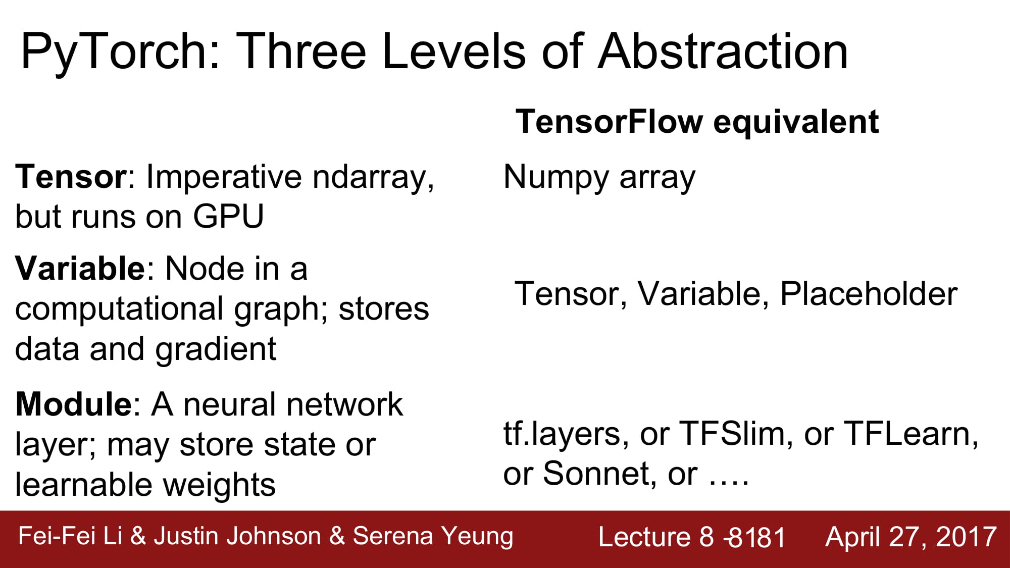 cs231n_2017_lecture8-081