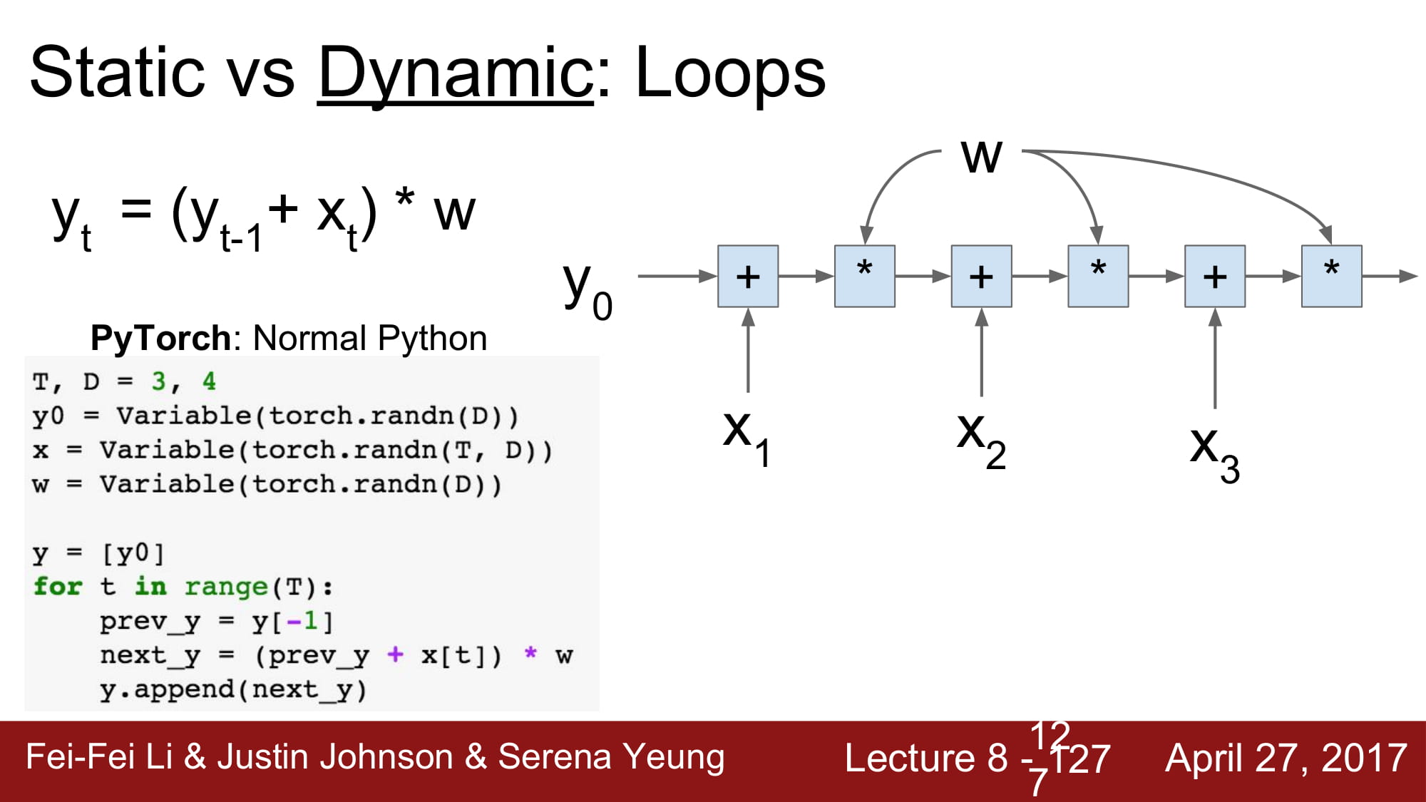 cs231n_2017_lecture8-127